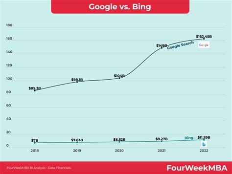 Microsoft Revenue Breakdown - FourWeekMBA