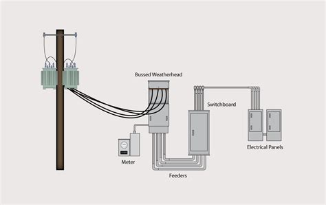 A Closer Look At Oil And Gas Manufacturing Retrofit Projects