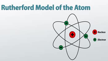 ernest rutherford atomic model description