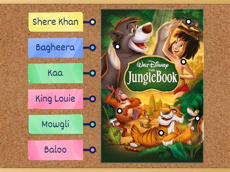 the Jungle Book characters - Labelled diagram