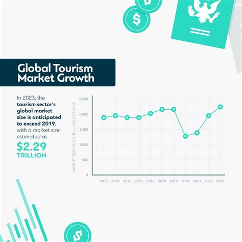 Economic Boost: How Cultural Tourism Drives Growth - Boston Weekly