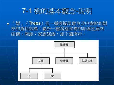 Ppt Trees And Binary Trees Powerpoint Presentation Id