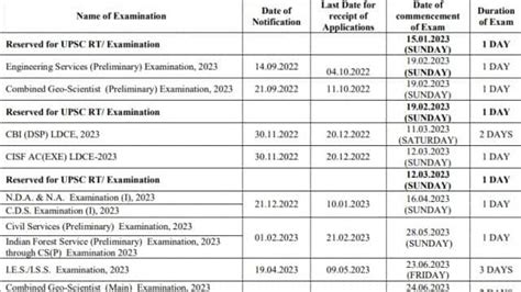 Upsc Ka Form Kab Aayega Printable Forms Free Online