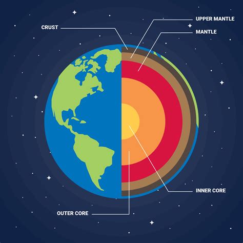 Biosphere Diagram