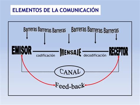 Comunicaci N Aproximaciones Conceptuales Ppt