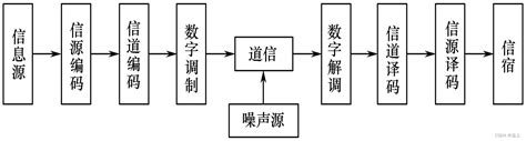 Rfid通信协议和标准rfid协议 Csdn博客