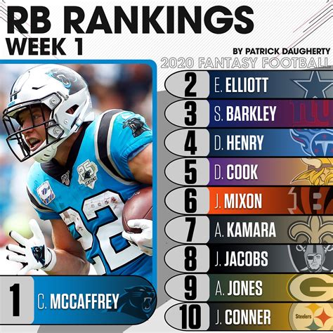 Rotoworld - CMC and Josh Jacobs should be able to run all over each ...