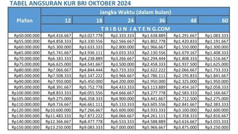 KREDIT KUR BRI 8 OKTOBER 2024 Brosur Cicilan Lengkap Rp 1 Juta Sampai