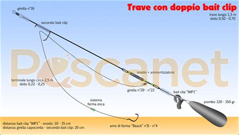 Lenze Per La Pesca A Fondo In Mare