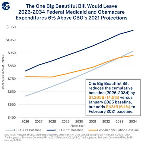 Medicaid Reform - Paragon Health Institute