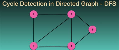 Graph Algorithm — Cycle Detection in Directed Graph using DFS | by ...