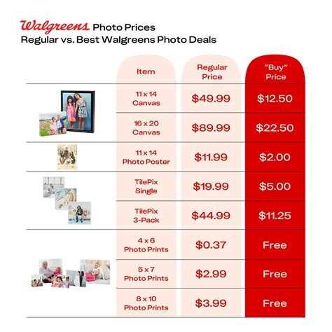 Walgreens Photo Deals: How to Save with Walgreens Photo Coupons - The
