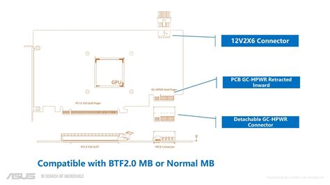 ASUS представляет новый разъем питания видеокарты GC-HPWR мощностью ...