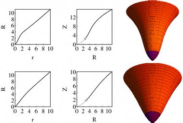 Class 1 Of The Embedding Diagrams A Naked Singularity The Optical