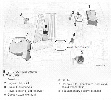 Bmw e36 318i engine bay diagram