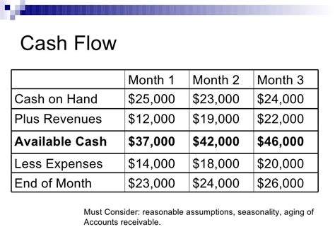 business plan ii financials
