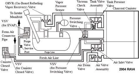 2004 Toyota Corolla Evap System Diagram