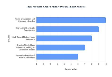 Weıss products are dominating the high-end kitchen market 12