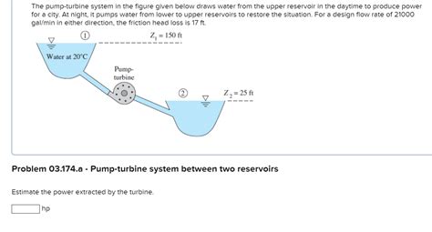 Solved The Pump Turbine System In The Figure Given Below Chegg