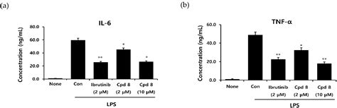 Ijms Free Full Text Discovery Of Tricyclic Pyranochromenone As