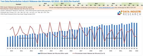 Tren Pertumbuhan Industri Tekstil Di Indonesia