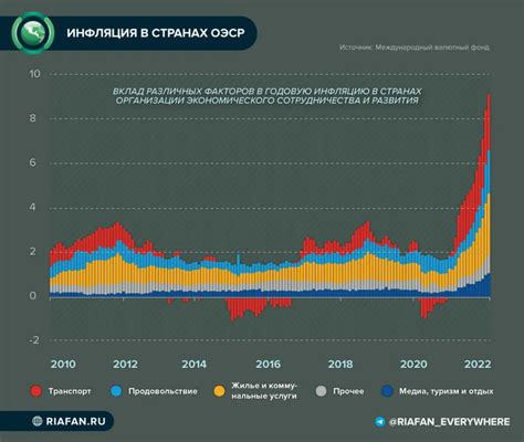 Протесты и бунты в мире в 2022-м году: colonelcassad — LiveJournal