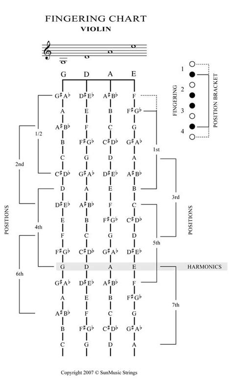 Fingerboard Violin Chord Chart - Chord Walls