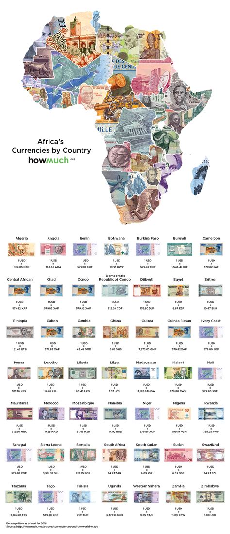 A map of the world's currencies, and how they compare to the USD ...