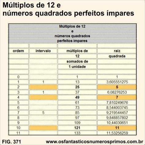 Sequência Dos Múltiplos De 12 - Múltiplos de 12 e números quadrados perfeitos ímpares