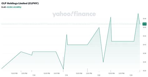 clp holdings limited clphy stock price news quote history yahoo