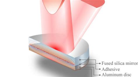 Extending Ligos Reach Into The Cosmos With New Mirror Coatings For The