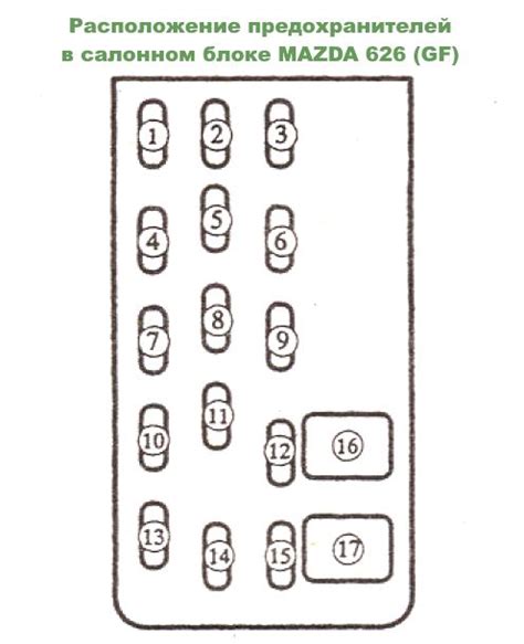 Предохранители Мазда 626 (GF), 1997 - 2003