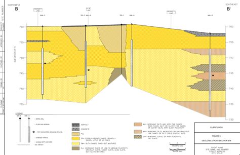 Geologic Cross Sections And Fence Diagrams For Phase II ESAs