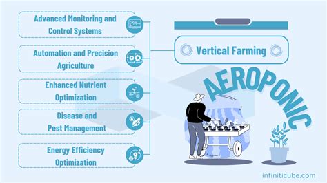 Aeroponic Farming: Agriculture with Vertical Farming Technology