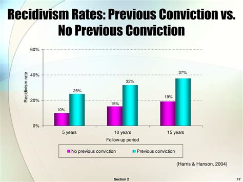 PPT Understanding Sex Offenders An Introductory Curriculum PowerPoint Presentation ID 1168947