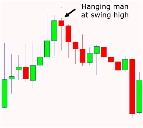 hammer candlestick pattern trading guide