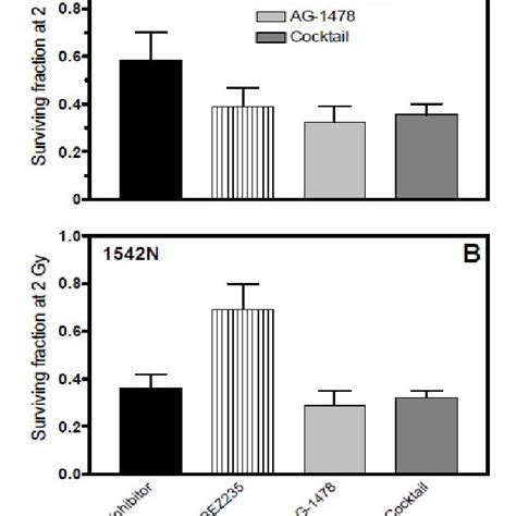 Clonogenic Cell Survival Curves For The Prostate Carcinoma Cell Line