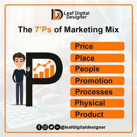 7 P S Of Marketing Mix Marketing Mix P S Of Marketing Digital Marketing