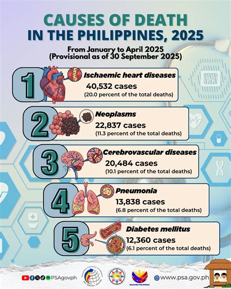 PSA Mountain Province | Facebook