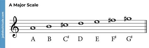 A Music Note The Complete Guide To The Note And Key