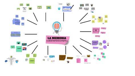 Fases De La Memoria By Tupac Curi Chela Morocho On Prezi