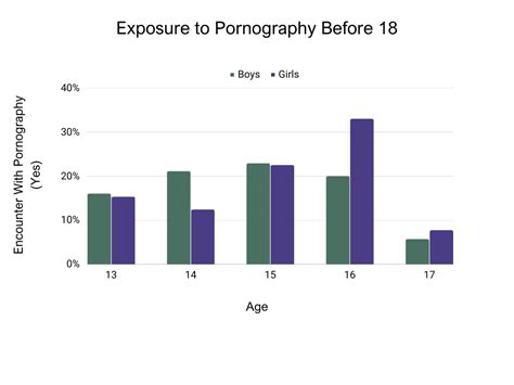 Gripping Porn Statistics For Onlydiscovery