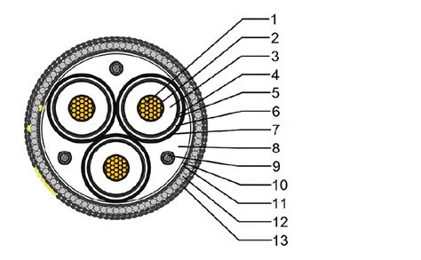 Submarine Cable from China Manufacturer - SHANGHAI QIFAN CABLE CO.LTD.