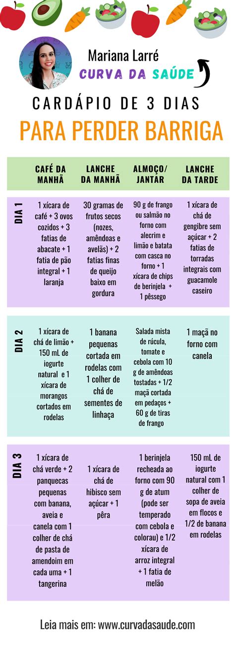 Dietas Para Emagrecer Rápido E Perder Barriga - Dieta para Perder Barriga: Rápida e Fácil para Secar