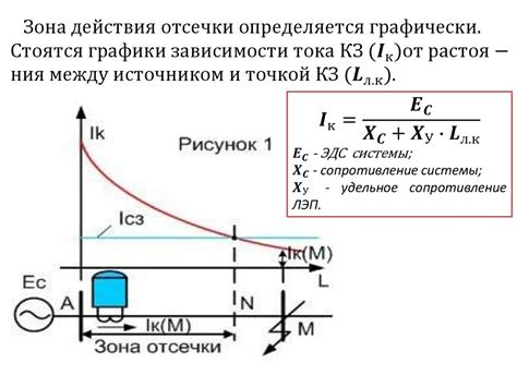Токовые отсечки (ТО) - презентация онлайн