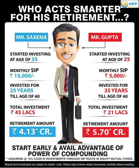 Start Your Sip And Get Advantage Of Power Of Compounding Investing Mutuals Funds Life