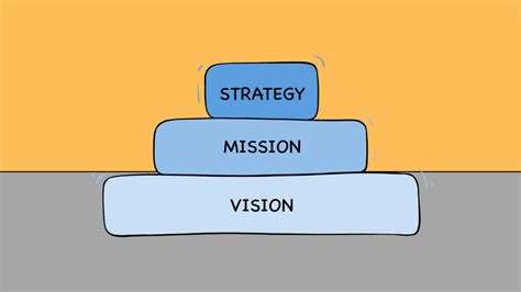 3 Best Ways To Develop Organizational Strategies For Startups