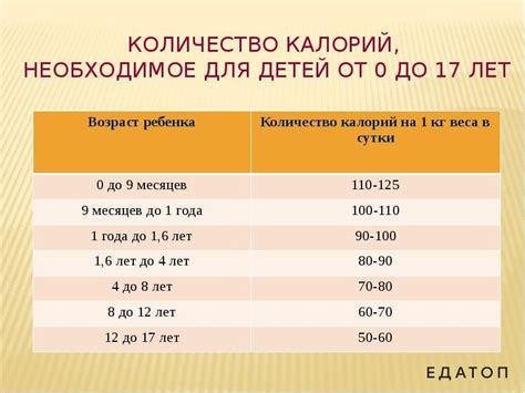 Сколько углеводов на 1 кг веса: Норма потребления белков, жиров и ...