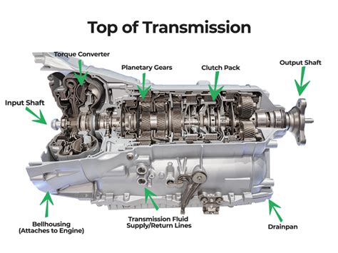 How A Automatic Transmission Works at Ralph Low blog