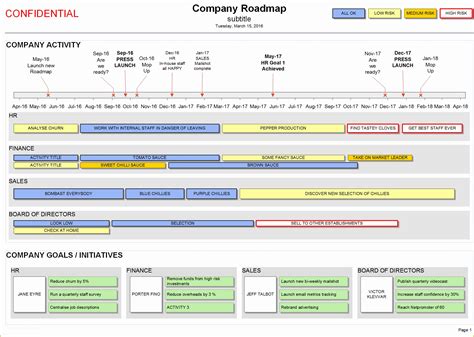 62 Free Roadmap Timeline Template | Heritagechristiancollege